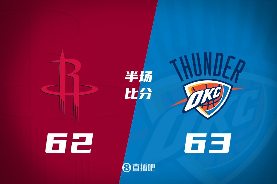 首發(fā)少了四個！火箭半場62-63雷霆 格林12+6謝潑德11分 SGA轟28分