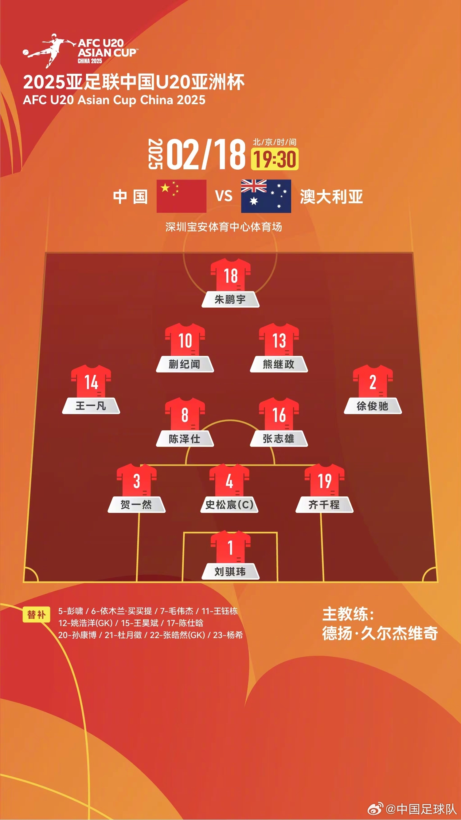 提前出線輪換6人！U20國青本場輪換6人，依木蘭、王鈺棟等人替補(bǔ)