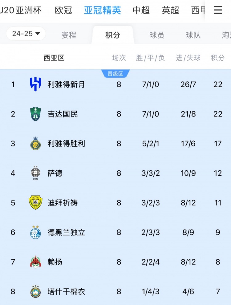 亞冠1/8決賽西亞區(qū)對(duì)陣：新月vs塔什干棉農(nóng)，勝利vs德黑蘭獨(dú)立
