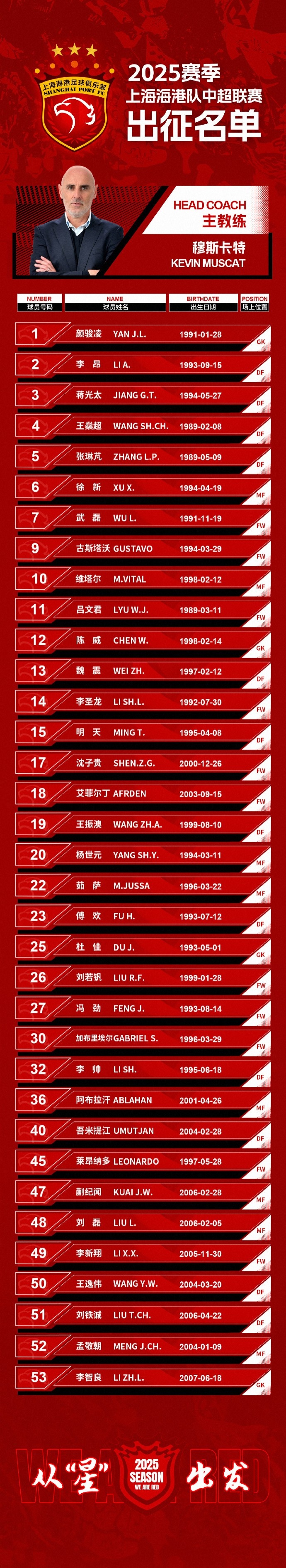 蒯紀聞入選！上海海港一線隊名單：共35人！武磊領(lǐng)銜，維塔爾在列