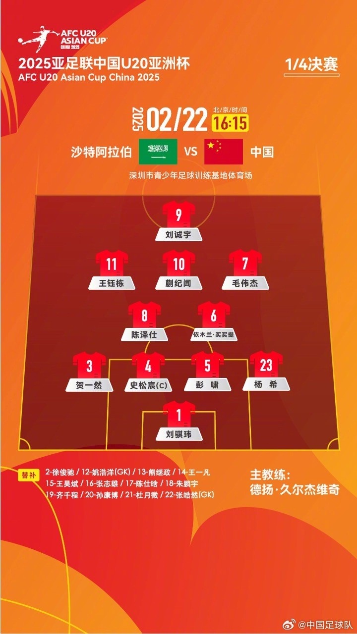 U20亞洲杯四分之一決賽 ，中國隊首發(fā)名單揭曉