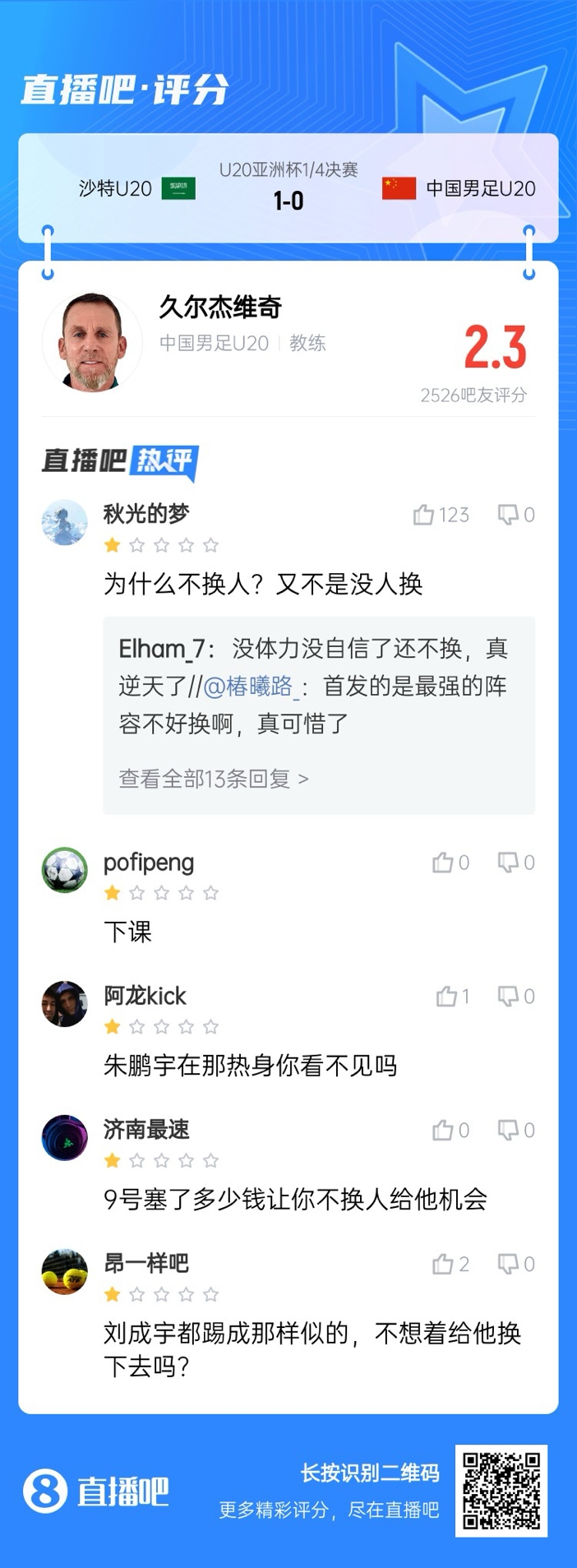 全場僅換兩人！劉誠宇體力告急仍打滿，朱鵬宇曾替補雙響未獲出場