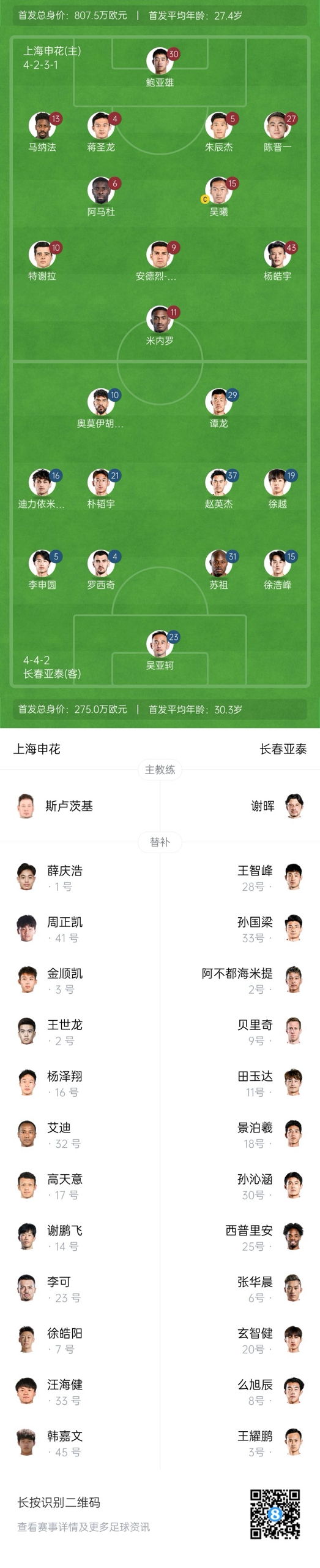 中超首輪|申花vs亞泰首發(fā):5外援PK3外援，楊皓宇先發(fā)，徐浩峰出戰(zhàn)