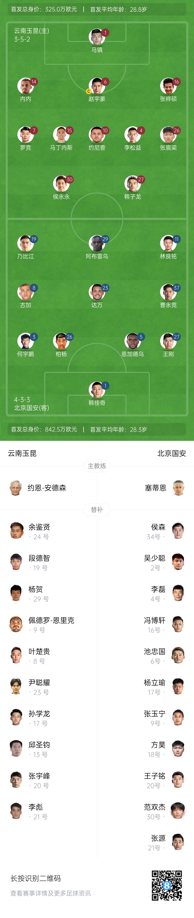中超首輪|玉昆vs國安：塞鳥&奧斯卡缺席，侯永永首秀，張玉寧替補