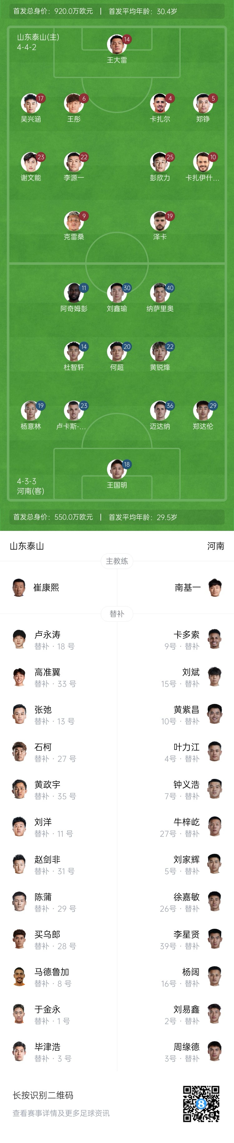 中超首輪|泰山vs河南首發(fā)：4外援PK4外援，克雷桑、謝文能先發(fā)