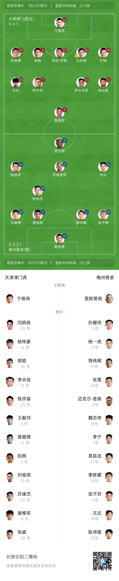 中超首輪|津門虎vs梅州：胡安-羅斯、恩戈姆先發(fā)，巴頓踢邊衛(wèi)