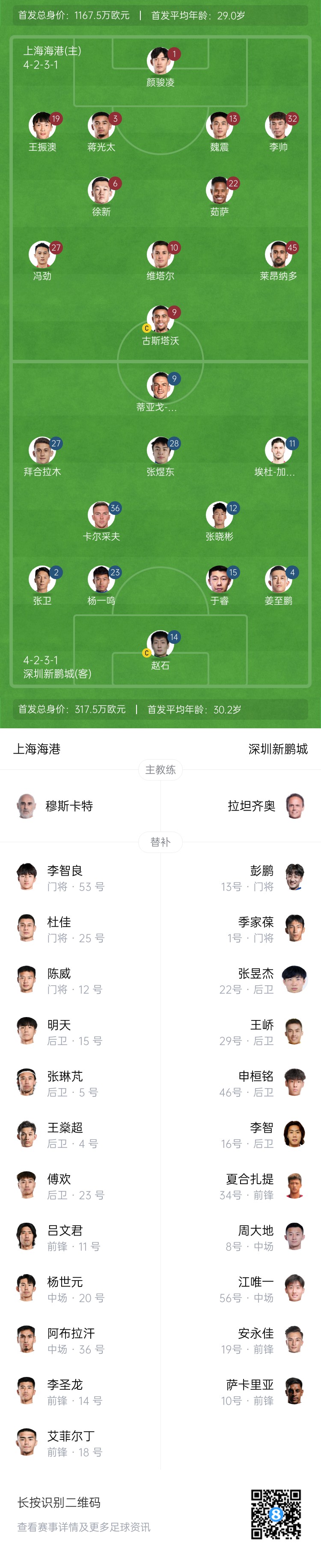 海港vs新鵬城首發(fā)：4外援PK3外援，魏震、蔣光太先發(fā)，姜至鵬出戰(zhàn)