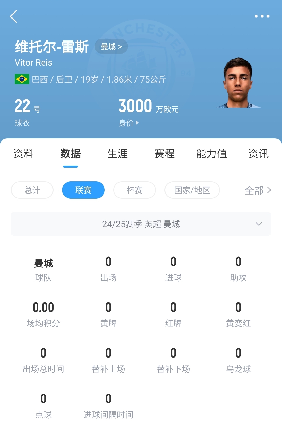 平臺(tái)很重要！19歲雷斯仍未英超首秀，身價(jià)已暴漲1600萬(wàn)至3000萬(wàn)歐