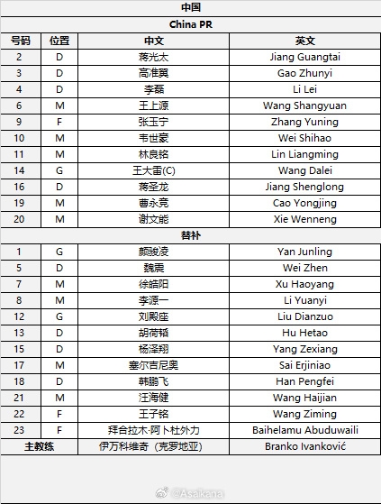 國(guó)足首發(fā)較上場(chǎng)變動(dòng)：更改4人，蔣光太、李磊先發(fā)
