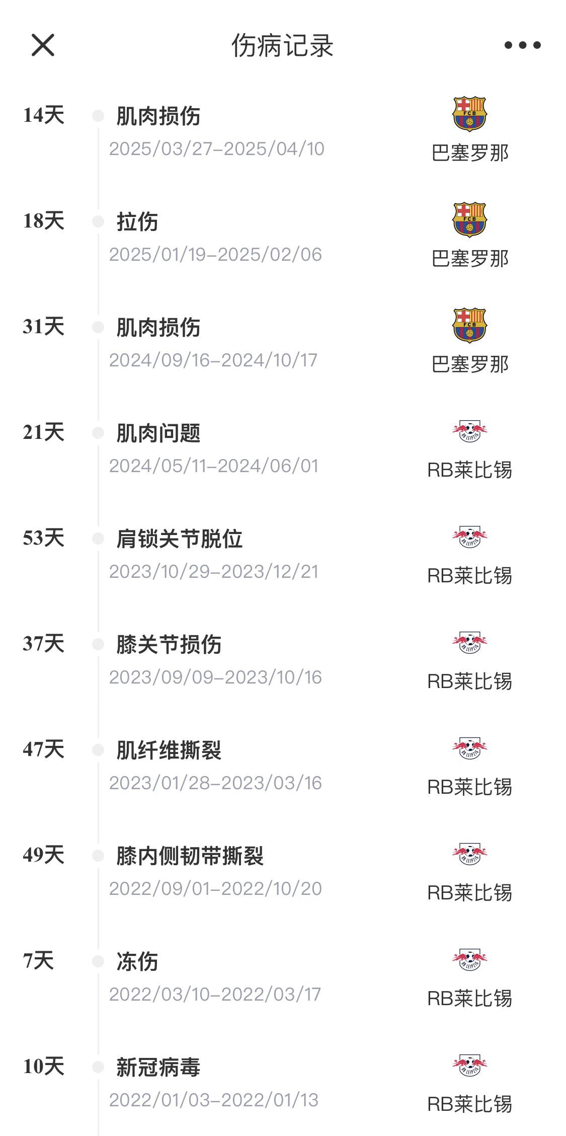 脆脆鯊！奧爾莫或遭內(nèi)收肌損傷，本賽季已傷3次休66天缺席10場(chǎng)