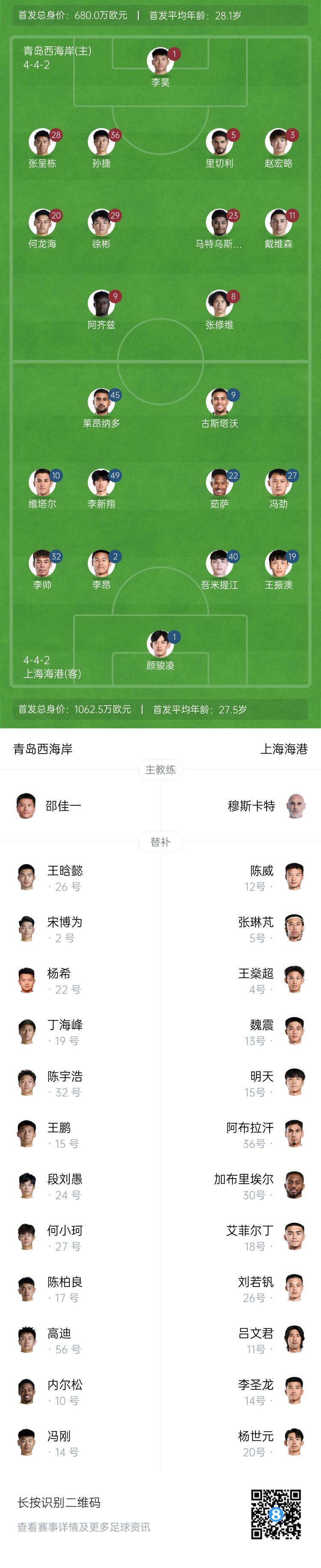 西海岸vs海港首發(fā)：張呈棟先發(fā)，吾米提江首秀，蔣光太傷缺