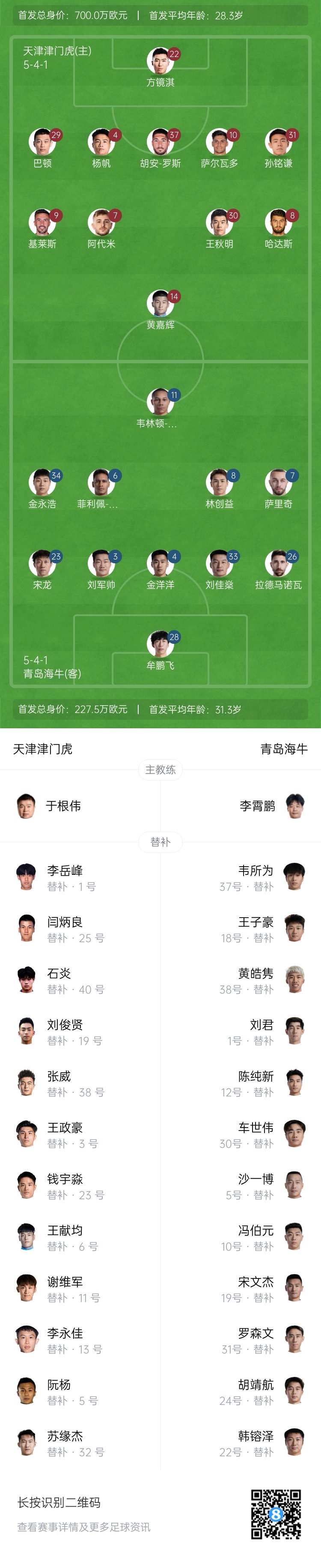 津門虎vs海牛首發(fā)：五外援PK四外援，巴頓、林創(chuàng)益出戰(zhàn)