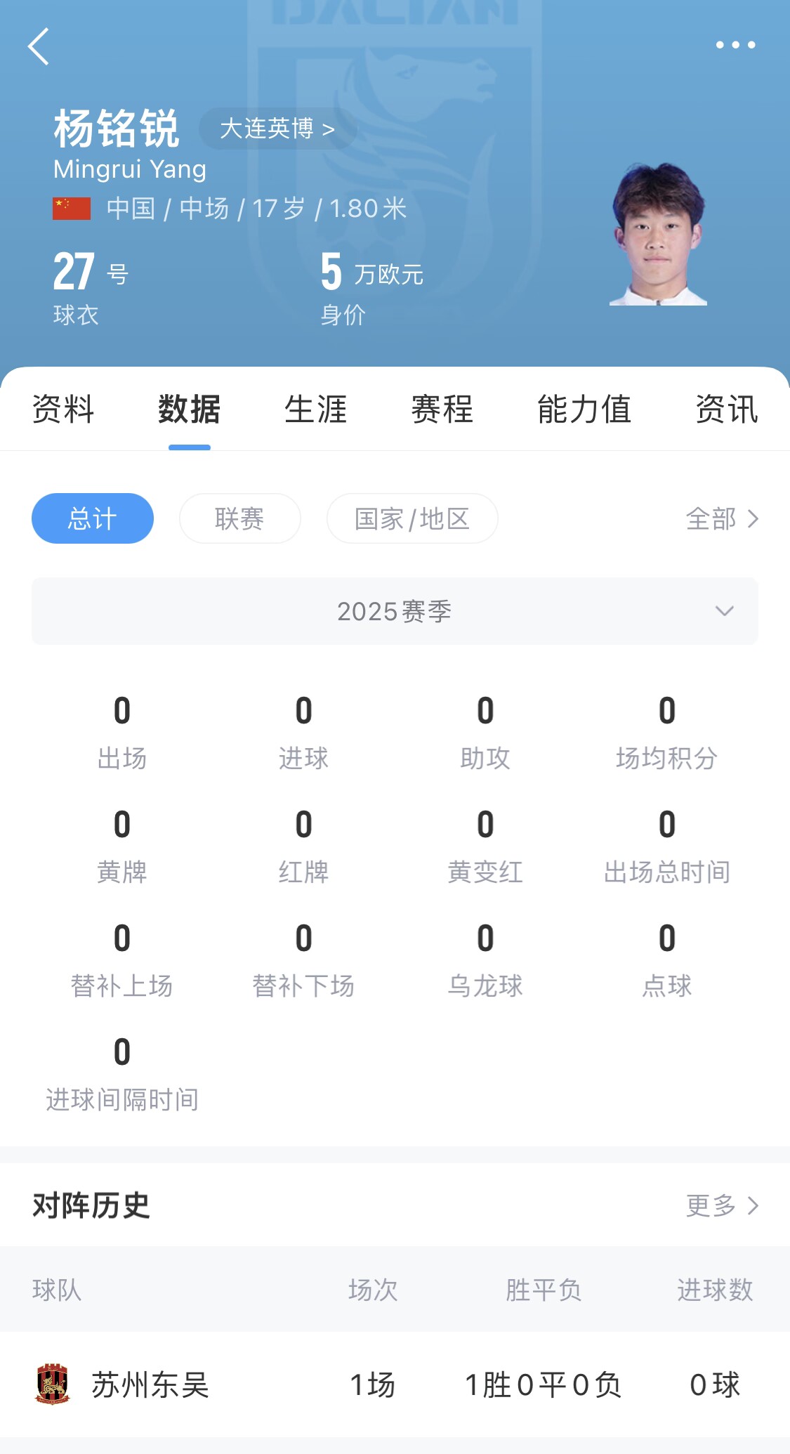 后生可畏！17歲小將楊銘銳迎中超首秀，首發(fā)出戰(zhàn)長春亞泰