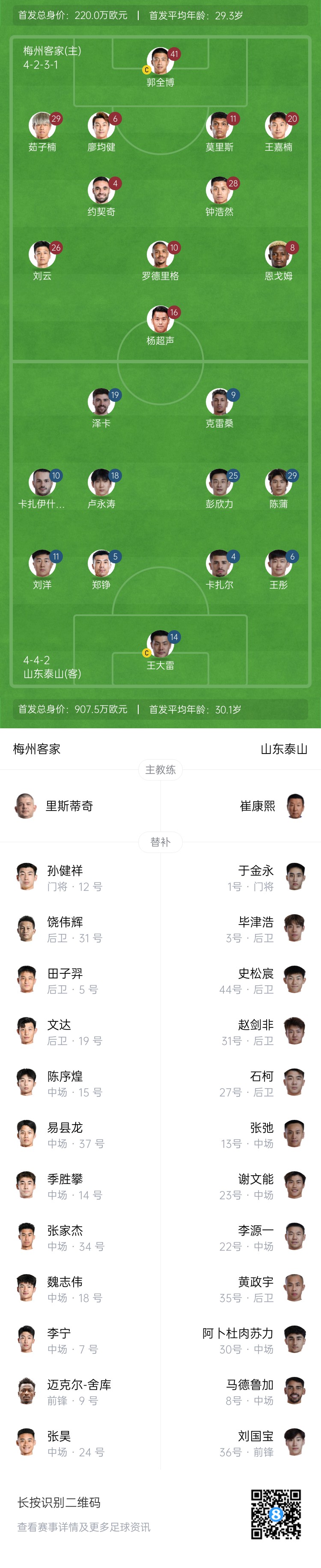 梅州vs泰山首發(fā)：4外援PK！王大雷、彭欣力、鄭錚先發(fā) 克雷桑登場