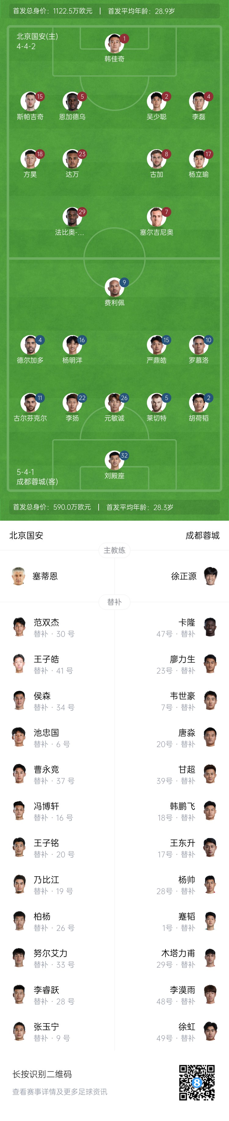 國安vs蓉城首發(fā)：塞爾吉尼奧首秀！德爾加多先發(fā)，韋世豪替補